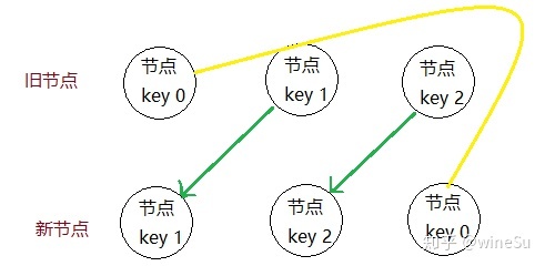 -蚊子的前端博客