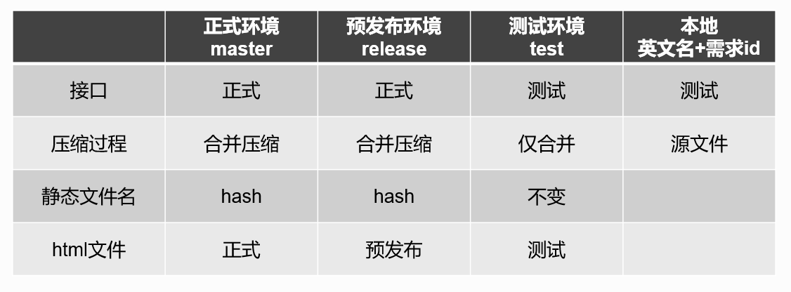 Vue与Git结合进行环境区分与自动化部署-蚊子的前端博客