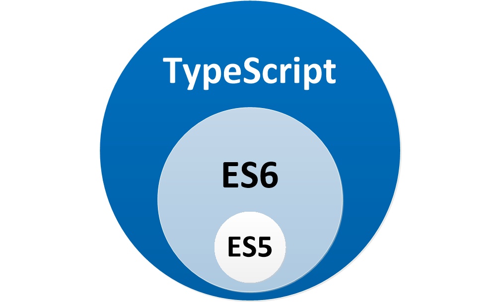 typescript是javascript的超集-蚊子的前端博客