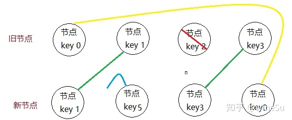 -蚊子的前端博客