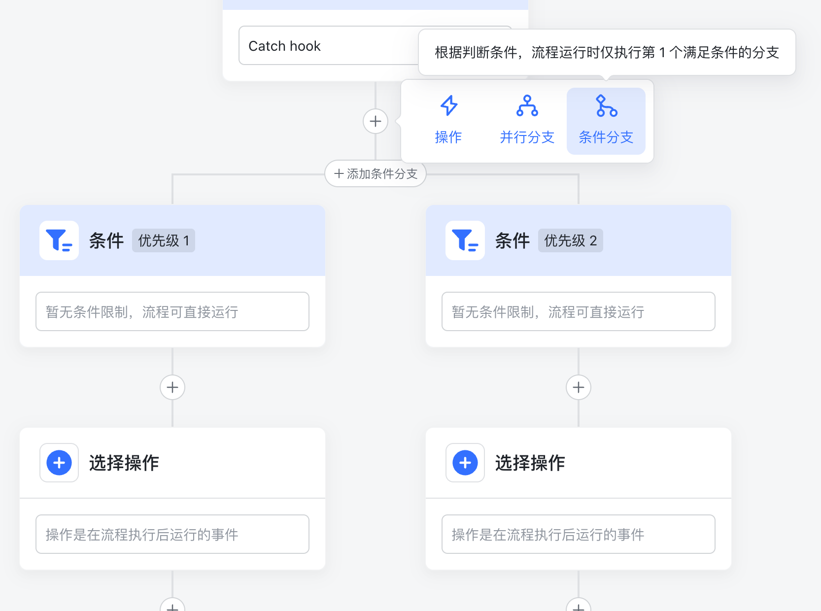 条件分支