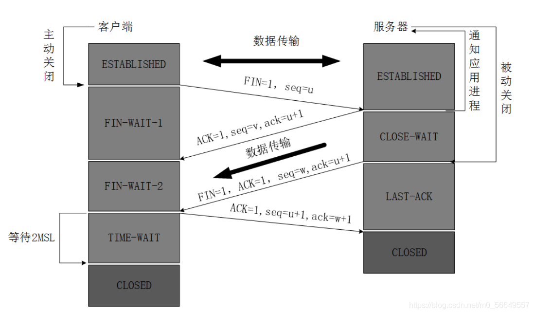 四次挥手-蚊子的前端博客