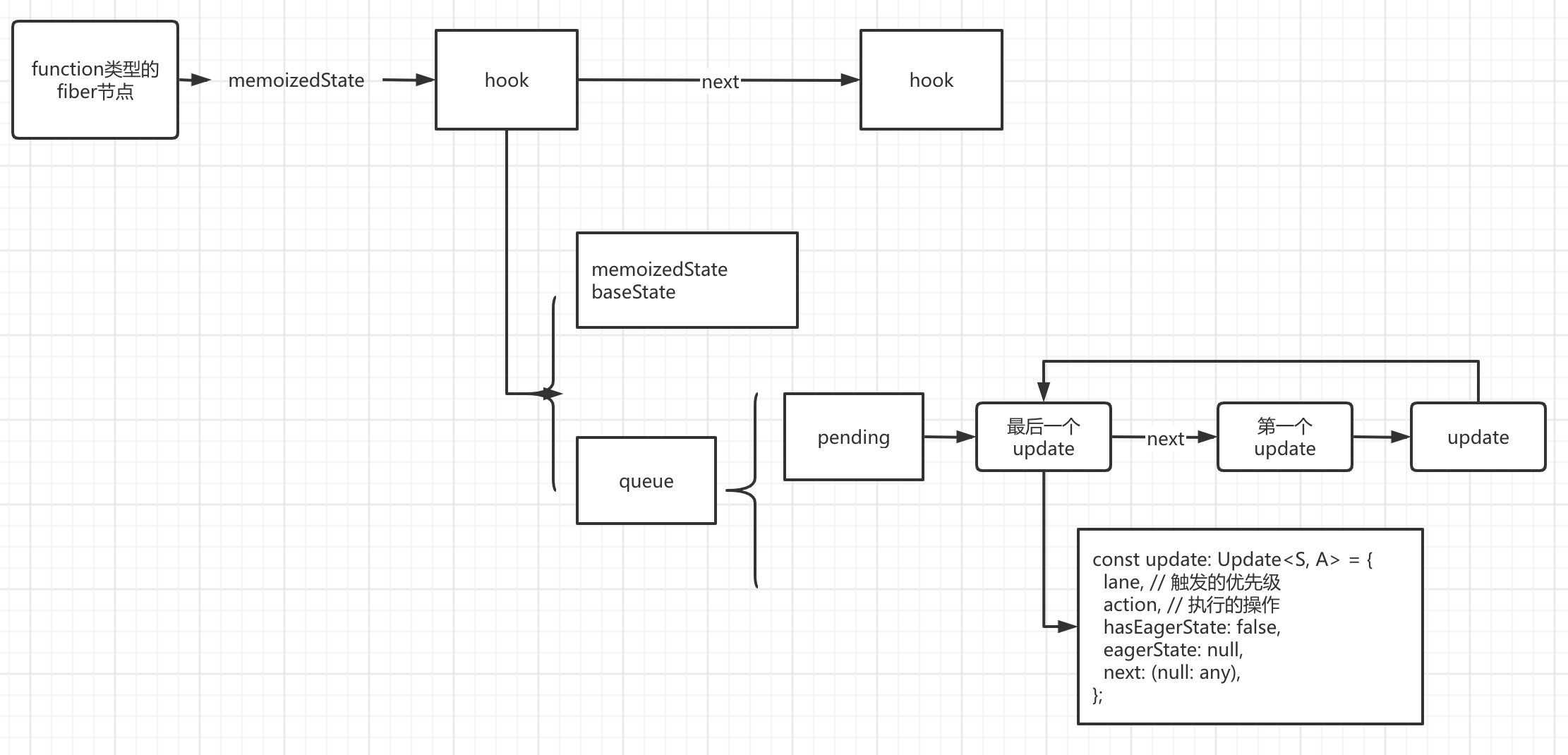 useState() 这个 hook 的大致结构-蚊子的前端博客