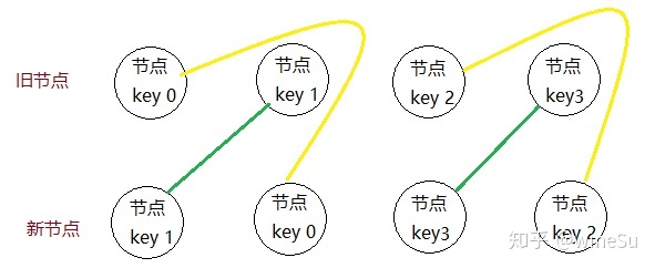 -蚊子的前端博客