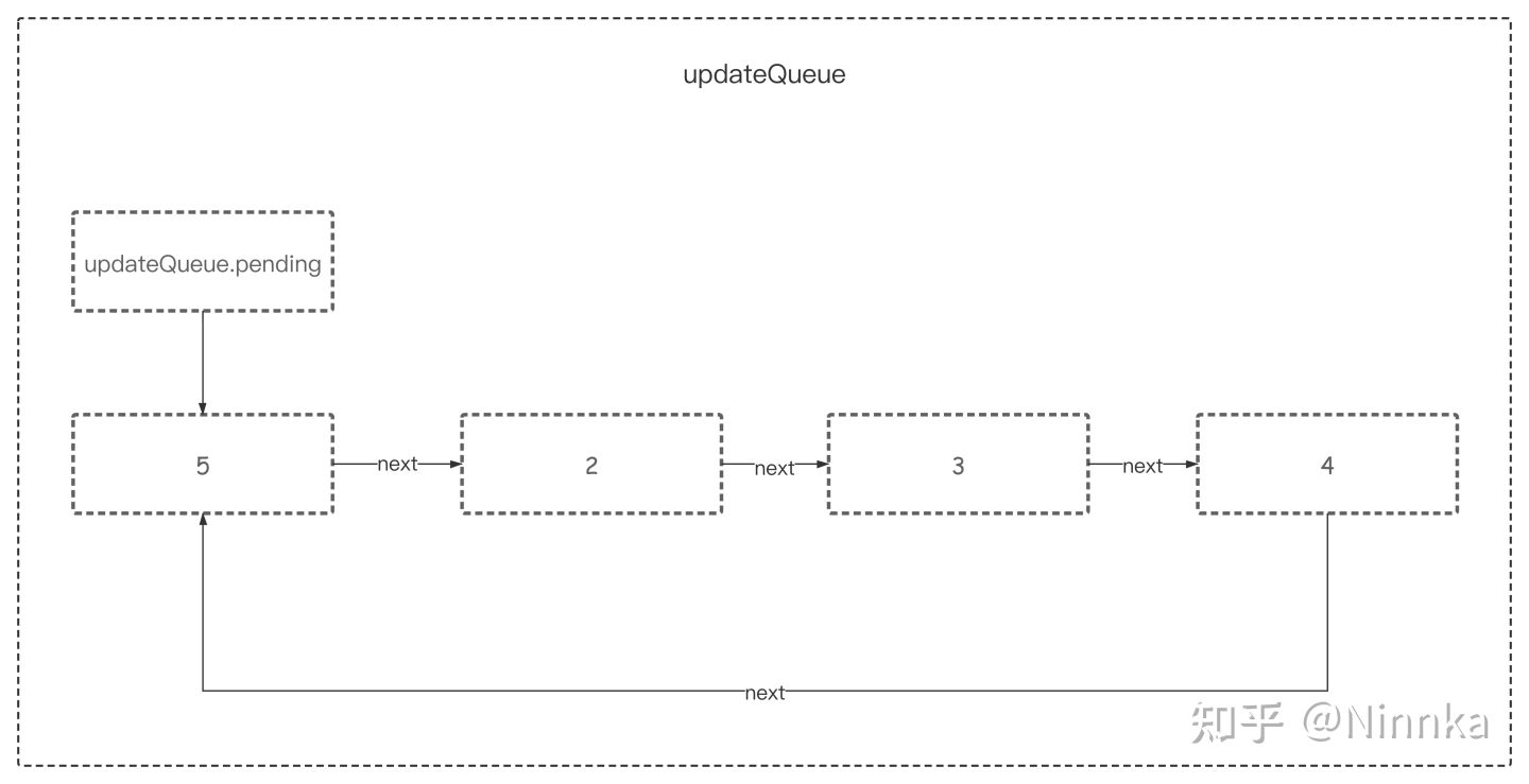 React中shared.pending的环形链表-蚊子的前端博客