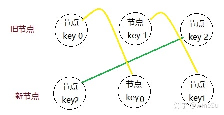 -蚊子的前端博客